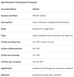 PROPAR FULL FUNCTION VALVE