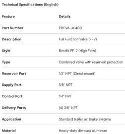 PROPAR FULL FUNCTION VALVE