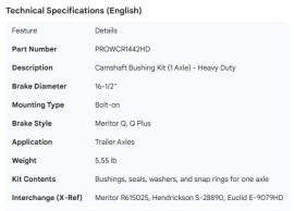PROPAR CAMSHAFT BUSHING KIT 1 AXLE