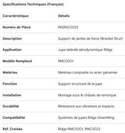 SUPPORT DE JUPE A&Eacute;RODINAMIQUE