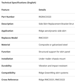 SUPPORT DE JUPE A&Eacute;RODINAMIQUE