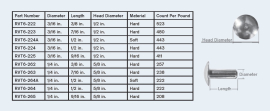 SOLID RIVET 1/4" X 3/8" BRAZIER HEAD
