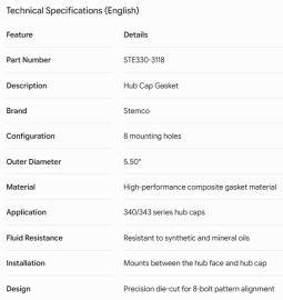 STEMCO HUB CAP GASKET