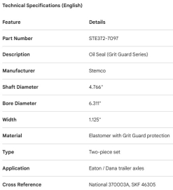 JOINT D'&Eacute;TANCH&Eacute;IT&Eacute; D'ESSIEU