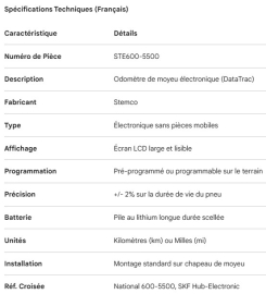 ODOM&Egrave;TRE &Eacute;LECTRONIQUE