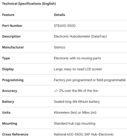 ODOM&Egrave;TRE &Eacute;LECTRONIQUE