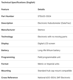 ODOM&Egrave;TRE &Eacute;LECTRONIQUE