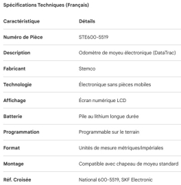ODOM&Egrave;TRE &Eacute;LECTRONIQUE