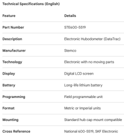 ODOM&Egrave;TRE &Eacute;LECTRONIQUE