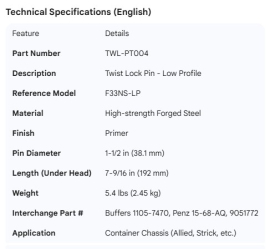 TWIST LOCK PIN LOW PROFILE F33NS-LP