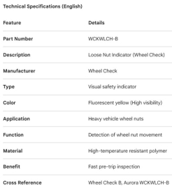 INDICATEUR D'&Eacute;CROU