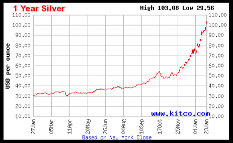 Kitco Silver Price Chart