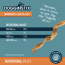 DOGGINSTIX Dog Chew - Collagen Lamb Twist (25ct)