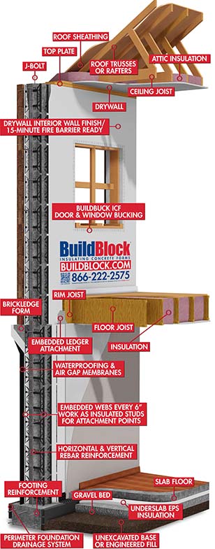 BuildBlock ICF wall model cutaway