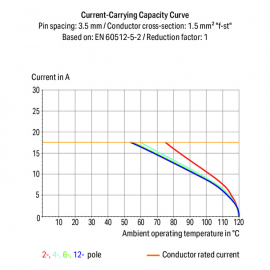 WAGO | 2086-1131 | THR PCB TERMINAL BLOCK, PUSH-BUTTON 1.5 M