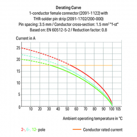 WAGO | 2091-1730/200-000 | SOLDER PIN STRIP 1.0 MM &Oslash; SOLDER