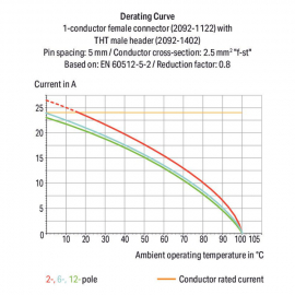 WAGO | 2092-1410 | THT MALE HEADER; 1.4 MM &Oslash; SOLDER PIN; STR