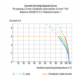 WAGO | 218-506 | PCB TERMINAL BLOCK; LOCKING SLIDES; 0.5 MM&sup2;
