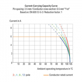 WAGO | 233-207 | PCB TERMINAL BLOCK; PUSH-BUTTON; 0.5 MM&sup2;; P
