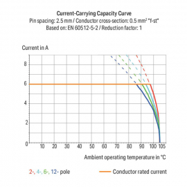 WAGO | 234-512 | PCB TERMINAL BLOCK; PUSH-BUTTON; 0.5 MM&sup2;; P
