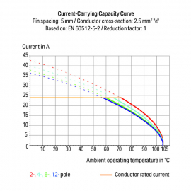 WAGO | 235-742 | STACKABLE PCB TERMINAL BLOCK; 2.5 MM&sup2;; PIN