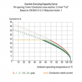 WAGO | 236-416 | PCB TERMINAL BLOCK; 2.5 MM&sup2;; PIN SPACING 5/