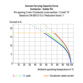 WAGO | 253-112 | 2-CONDUCTOR PCB TERMINAL BLOCK; 1.5 MM&sup2;; PI