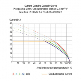 WAGO | 254-658 | PCB TERMINAL BLOCK; 2.5 MM&sup2;; PIN SPACING 10