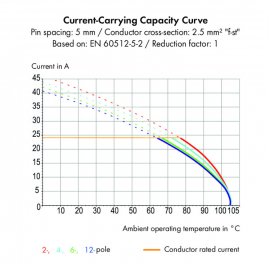 WAGO | 257-502/333-000 | PCB TERMINAL BLOCK; FINGER-OPERATED
