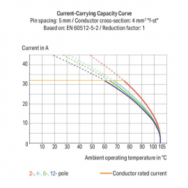 WAGO | 2604-1502 | PCB TERMINAL BLOCK; LEVER; 4 MM&sup2;; PIN SPA