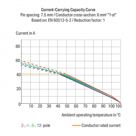 WAGO | 2606-1102/020-006 | PCB TERMINAL BLOCK; LEVER; 6 MM&sup2;;
