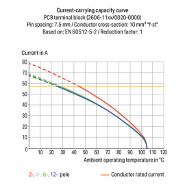 WAGO | 2606-1354 | PCB TERMINAL BLOCK; LEVER; 6 MM&sup2;; PIN SPA