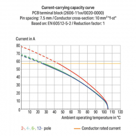 WAGO | 2606-1359 | PCB TERMINAL BLOCK; LEVER; 6 MM&sup2;; PIN SPA