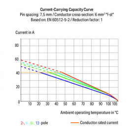 WAGO | 2606-3103/020-000 | PCB TERMINAL BLOCK; LEVER; 6 MM&sup2;;