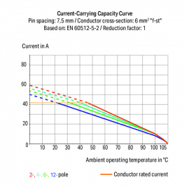 WAGO | 2606-3106/020-000 | PCB TERMINAL BLOCK; LEVER; 6 MM&sup2;;