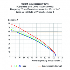 WAGO | 2606-3356 | PCB TERMINAL BLOCK; LEVER; 6 MM&sup2;; PIN SPA