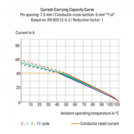 WAGO | 2606-3362 | PCB TERMINAL BLOCK; LEVER; 6 MM&sup2;; PIN SPA