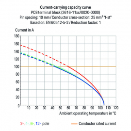 WAGO | 2616-1103/010-000 | PCB TERMINAL BLOCK LEVER 16 MM&sup2; P