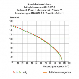 WAGO | 2616-1354 | PCB TERMINAL BLOCK; LEVER; 16 MM&sup2;; PIN SP