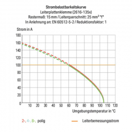 WAGO | 2616-1357 | PCB TERMINAL BLOCK; LEVER; 16 MM&sup2;; PIN SP