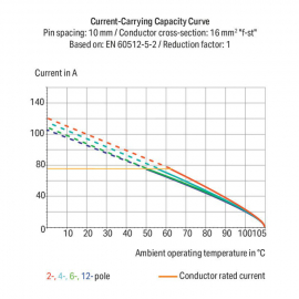 WAGO | 2616-3102/020-000 | PCB TERMINAL BLOCK; LEVER; 16 MM&sup2;