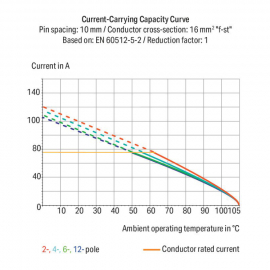 WAGO | 2616-3110/020-000 | PCB TERMINAL BLOCK; LEVER; 16 MM&sup2;