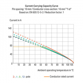 WAGO | 2616-3355 | PCB TERMINAL BLOCK; LEVER; 16 MM&sup2;; PIN SP