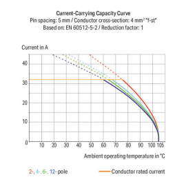 WAGO | 2624-1112 | PCB TERMINAL BLOCK; 4 MM&sup2;; PIN SPACING 5