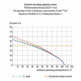 WAGO | 2624-3103 | PCB TERMINAL BLOCK; 4 MM&sup2;; PIN SPACING 5