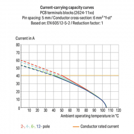 WAGO | 2624-3503 | PCB TERMINAL BLOCK; 4 MM&sup2;; PIN SPACING 11