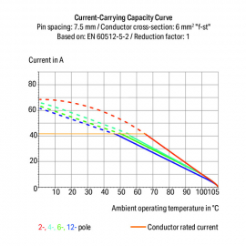 WAGO | 2626-1352/000-023 | PCB TERMINAL BLOCK, 6 MM&sup2; PIN SPA