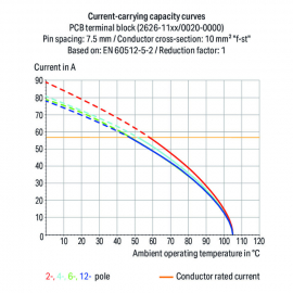 WAGO | 2626-1358 | PCB TERMINAL BLOCK; 6 MM&sup2;; PIN SPACING 12