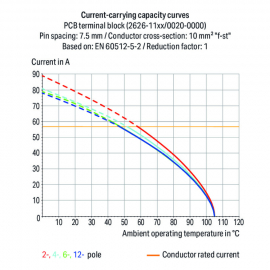 WAGO | 2626-1362 | PCB TERMINAL BLOCK; 6 MM&sup2;; PIN SPACING 12