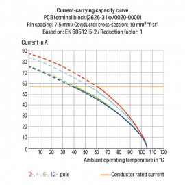 WAGO | 2626-3101 | PCB TERMINAL BLOCK; 6 MM&sup2;; PIN SPACING 7.